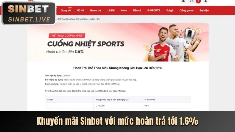 Chi tiết ưu đãi thưởng chào mừng 09vip chính thức